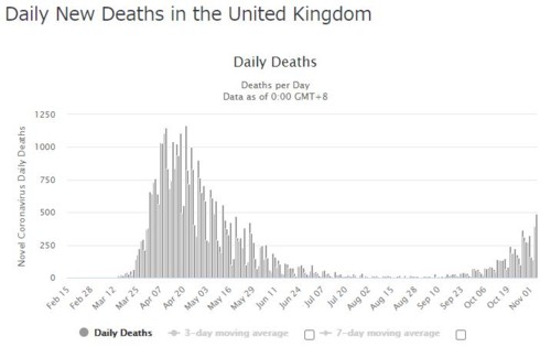 daily deaths UK 110420