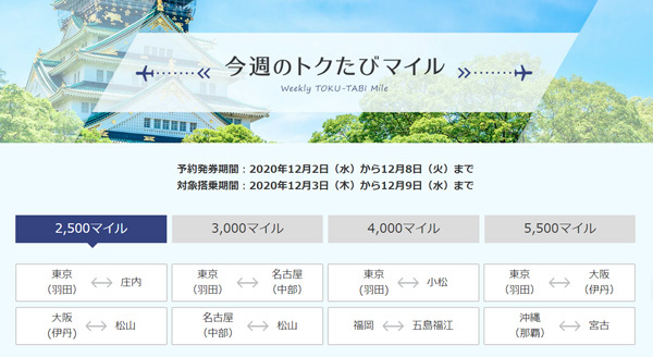 ANAは、今週の「トクたびマイル」対象路線を発表、羽田～伊丹2,500マイル、羽田～那覇4,000マイル！