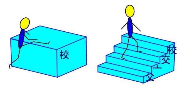 階段 のぼる 漢字