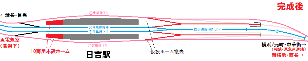 新横浜線開通後の配線図