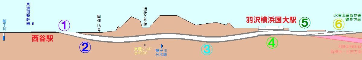 相鉄・JR直通線全体の縦断面図